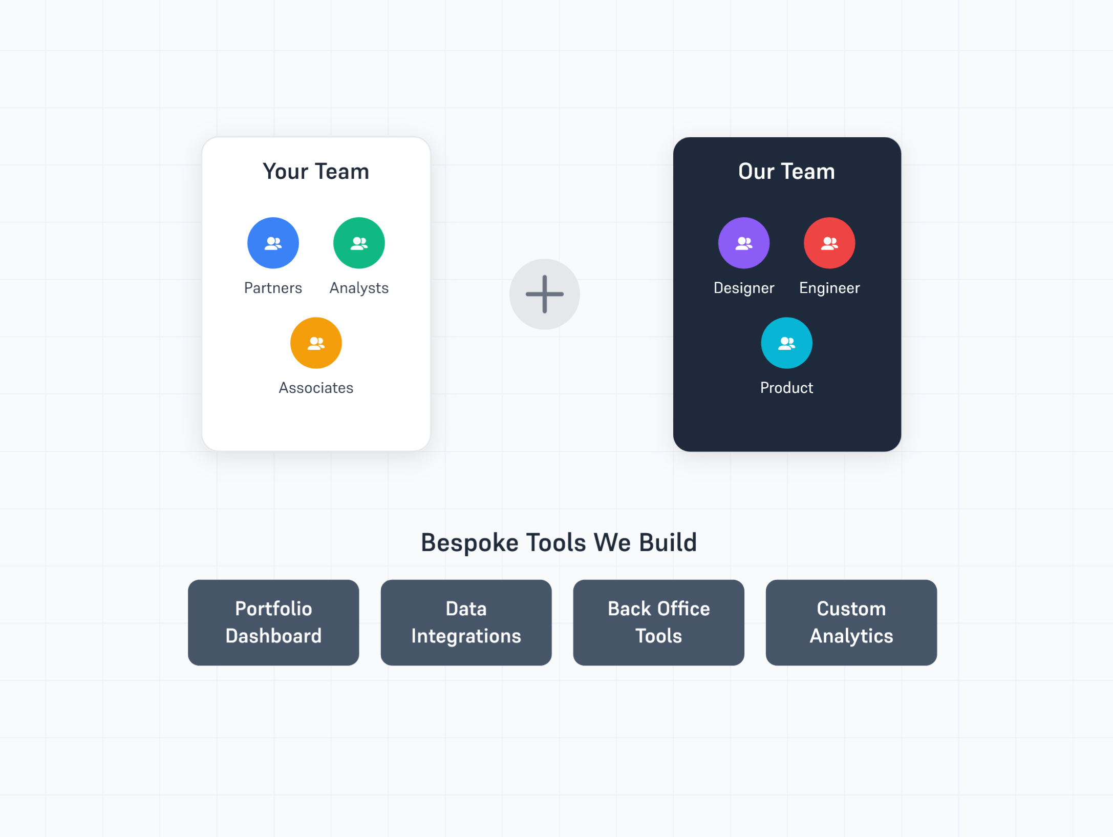 Custom VC Tool Development